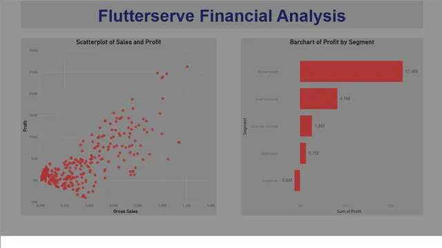 FLUTTERSERVE FINANCIAL ANALYSIS — Finance dashboard in Power BI