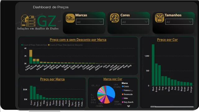 Dash Tennis — dashboard de Operações em Power BI