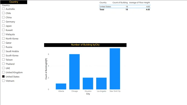 Power BI - question 65-Size is not everything — dashboard de Educação em Power BI