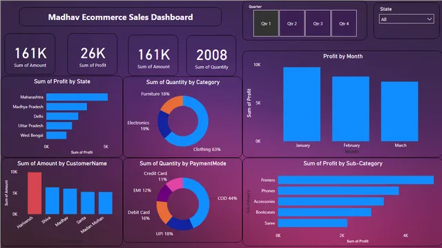 Power BI First Porject — dashboard de Operações em Power BI