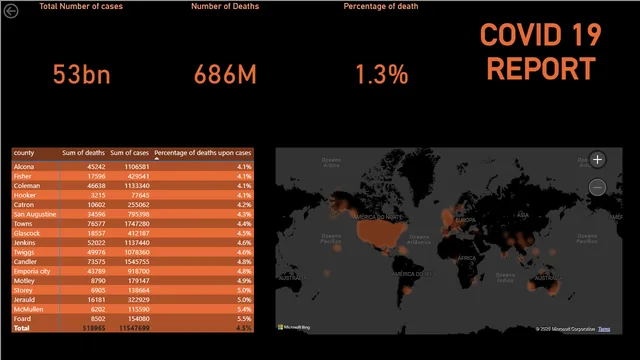 COVID 19 USA Data — Healthcare dashboard in Power BI