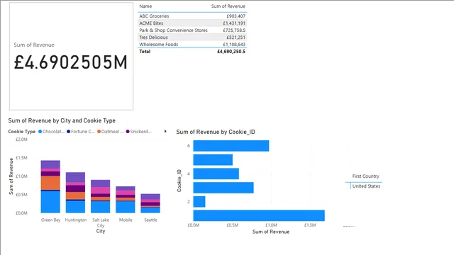Cookie Project 2 — dashboard de Vendas em Power BI