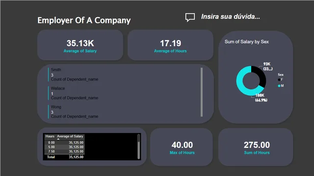Desafío PowerBI+MySQL+Azure — panel de Governança BI en Power BI