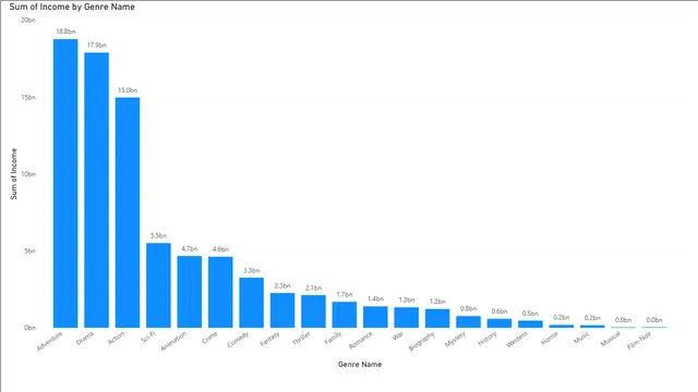 Class #8 Assignment — dashboard de Educação em Power BI