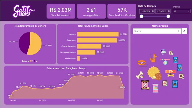 Gatitos_Dashboard — Sales dashboard in Power BI
