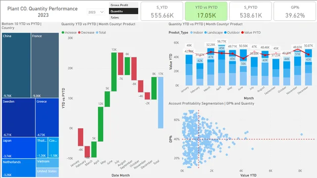 Plant_Dashboard — Operations dashboard in Power BI