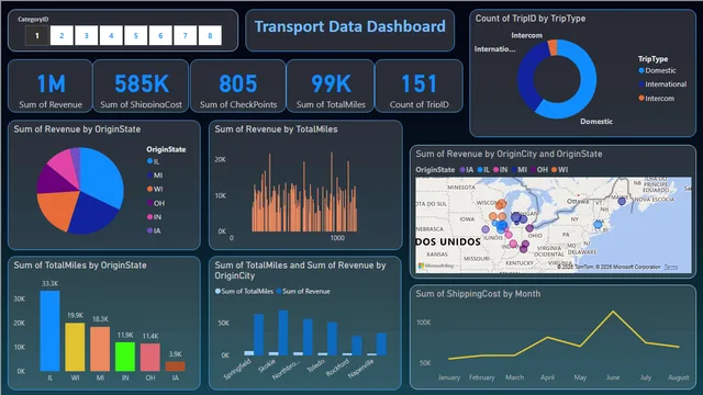 Time_Series Analysis — Finance dashboard in Power BI