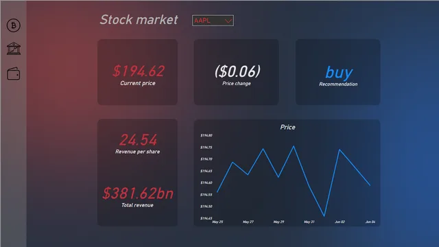 Crypto Dashboard — Finance dashboard in Power BI