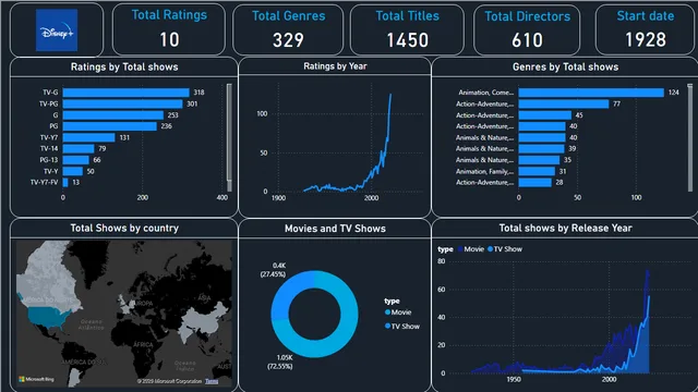 DisneyDashbaord — panel de Marketing en Power BI