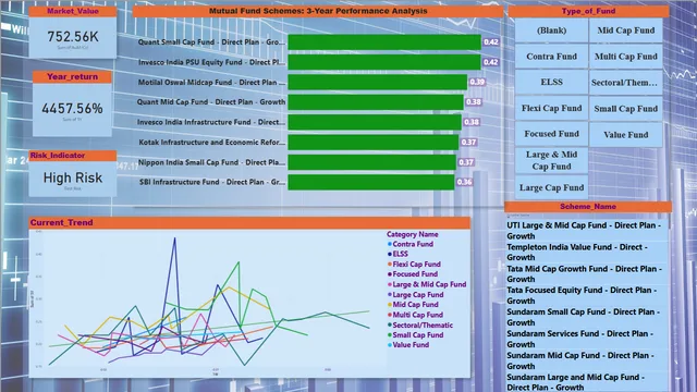 Dashboard_for _mutalfunds_insights — Power BI में Governança BI डैशबोर्ड