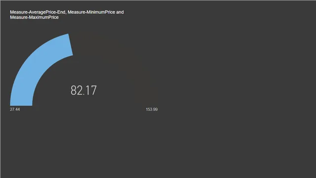 Assignment-03-01-Start — Governança BI dashboard in Power BI
