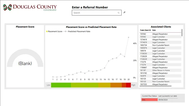 Decision_Aide — dashboard de Gestão de Projetos em Power BI