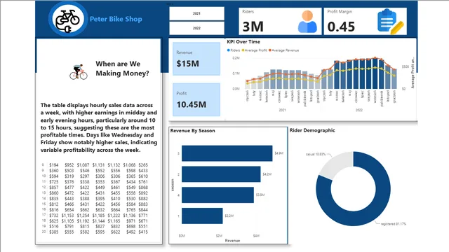 Bike-Shop-SQL-PowerBI-Project — dashboard de Vendas em Power BI