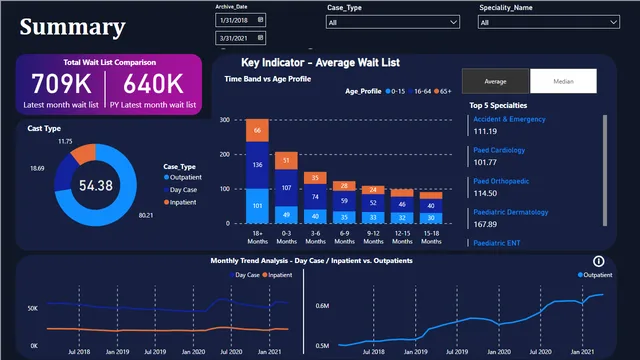 Healthcare Data analysis — dashboard de Saúde em Power BI