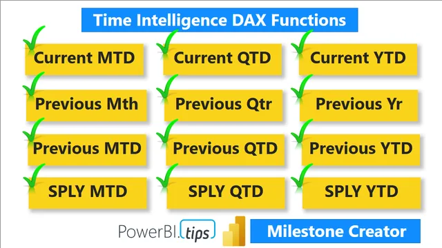 Time Intelegence DAX Functios — dashboard de Operações em Power BI