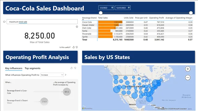 Coca-Cola Dashboard — panel de Ventas en Power BI