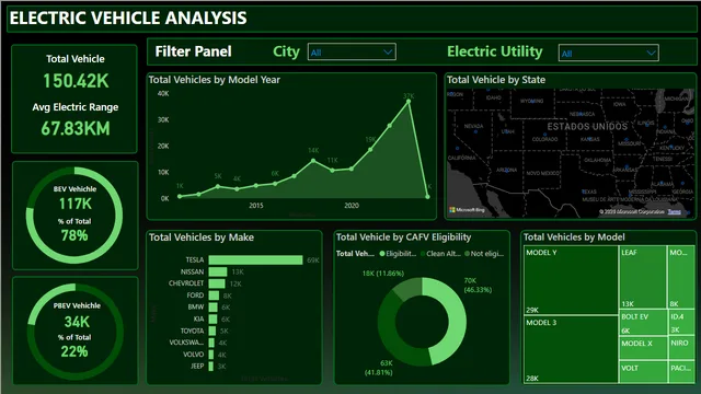 ELECTRIC VEICHLE — dashboard de Operações em Power BI