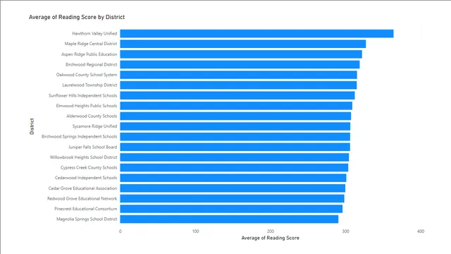 Demo 1 - Data Cleansing — Governança BI dashboard in Power BI