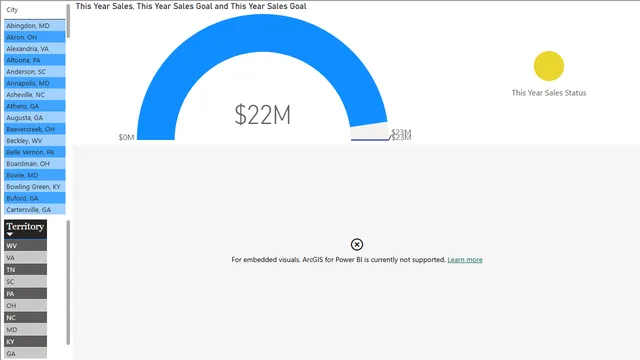 City Vs Sales — dashboard de Vendas em Power BI