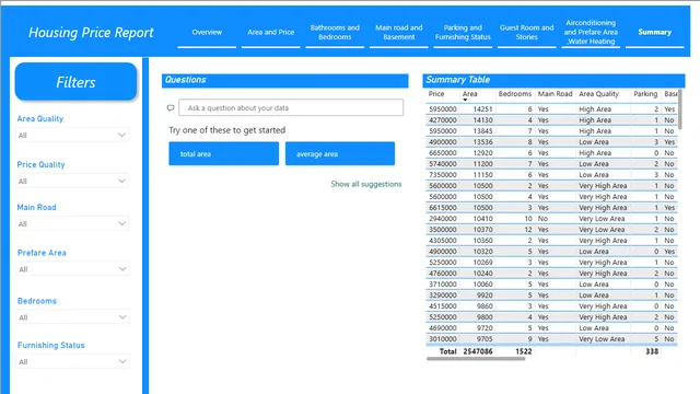 Housing_Prices_Report — dashboard de Operações em Power BI
