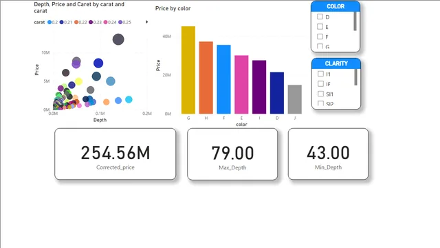 03Dec2 — dashboard de Operações em Power BI