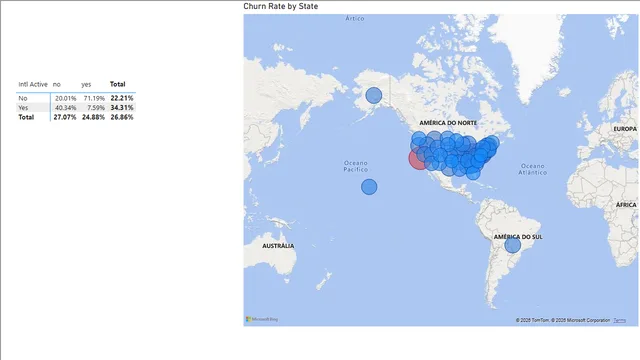 Churn Calculation for Portfolio — Operations dashboard in Power BI