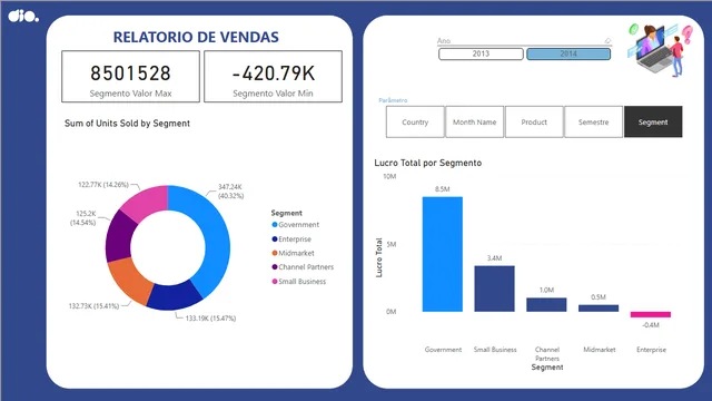 VI_I_Challenge — Sales dashboard in Power BI