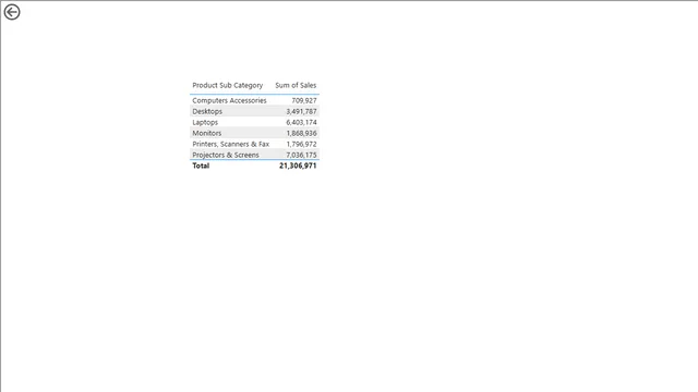 Drill_Through_Filters — dashboard de Operações em Power BI