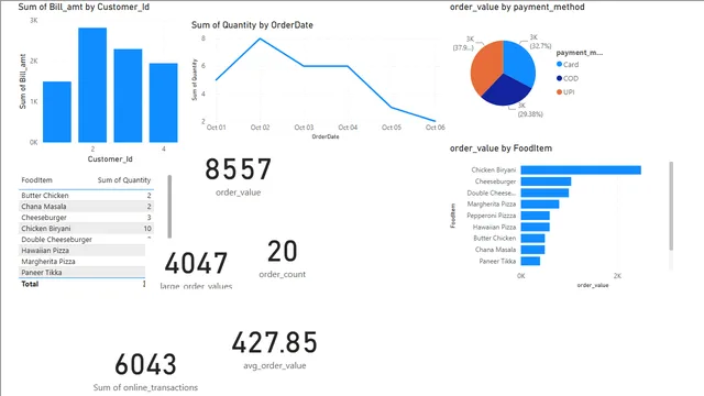 CustomerDelivery_Report — dashboard de Vendas em Power BI