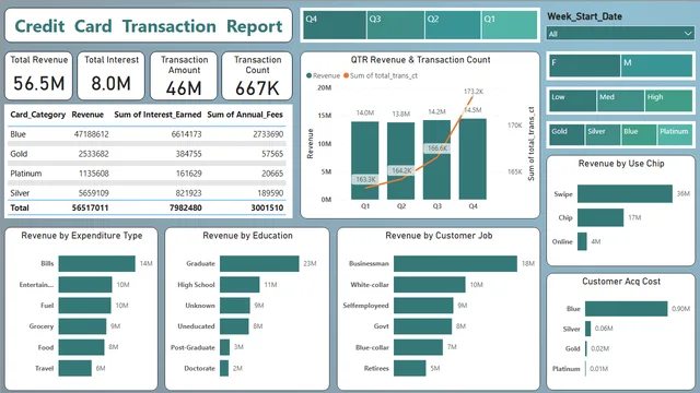 Credit_Card_Financial Dashboard — Finance dashboard in Power BI
