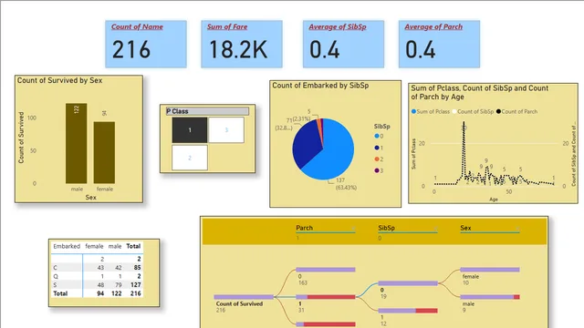 PowerBI Internal Assessment1 — dashboard de Governança BI em Power BI