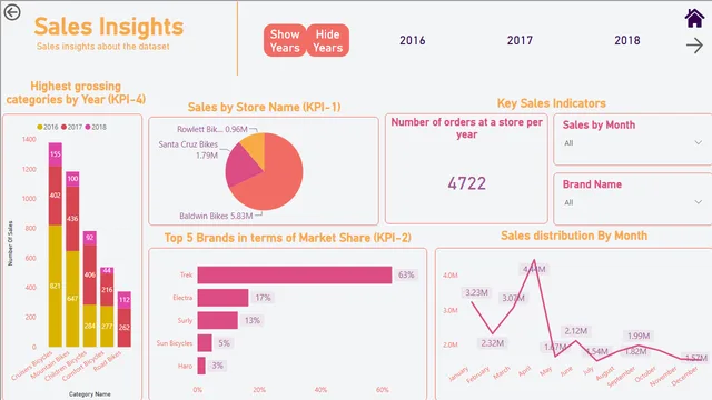 साइकिल बिक्री डेटा अंतिम प्रोजेक्ट — Sales Data दृश्य