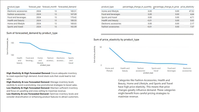 supplychain2 — dashboard de Supply Chain em Power BI