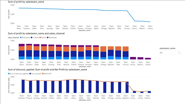 supplychain2 — tela Salesteam analysis