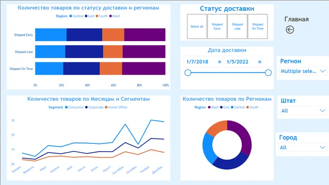 25.01 — dashboard de Operações em Power BI