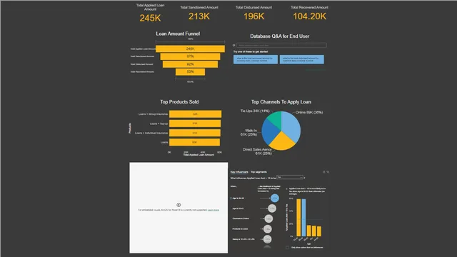 HL Data Set — Power BI में Dados डैशबोर्ड