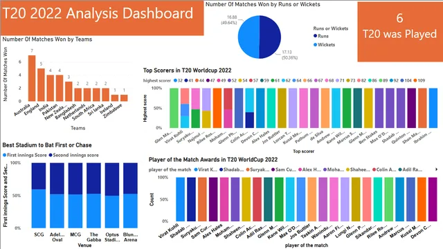 Data Science project — dashboard de RH em Power BI