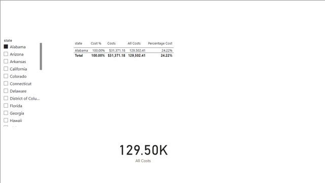 09 - 02 ALL on columns — Governança BI dashboard in Power BI