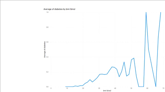 Axiak_Sample — Power BI में Governança BI डैशबोर्ड