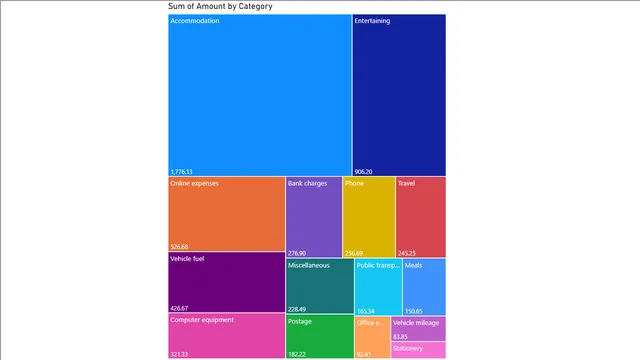 3_prac_total_row_remove_&_report — Governança BI dashboard in Power BI