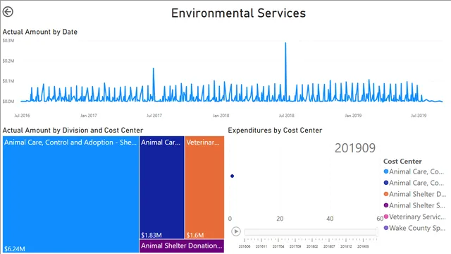 2_4_bookmarks_and_button_navigation — dashboard de Operações em Power BI
