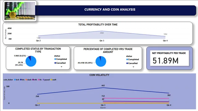 Crypto-BI — dashboard de Financeiro em Power BI