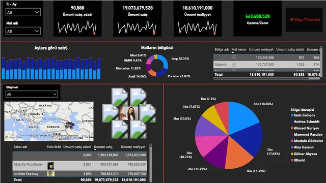 Power BI - Car Sell Project — dashboard de Vendas em Power BI