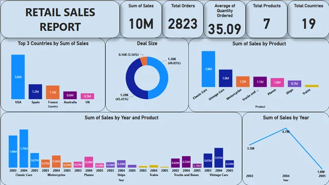 HNG1 — dashboard de Operações em Power BI