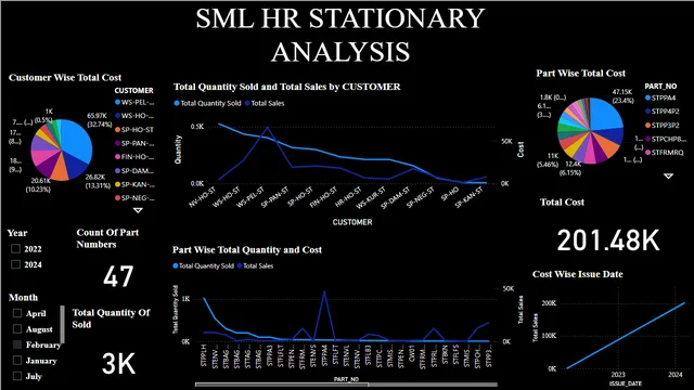 HR STATIONARY — HR dashboard in Power BI