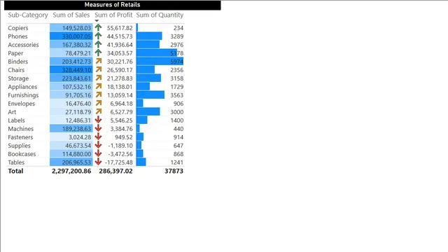 Conditional Formatting in Table — dashboard de Operações em Power BI