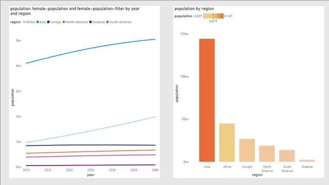 06-formatted-report-page — Power BI में Visualização डैशबोर्ड