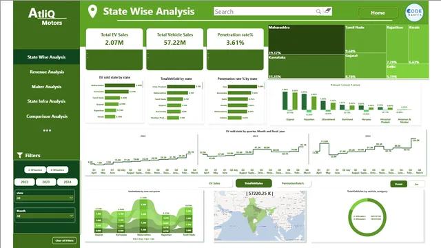 AtliQ Motors Challenges — Sales dashboard in Power BI
