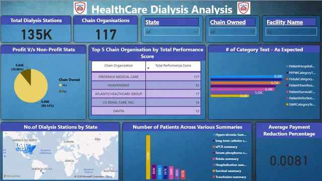 HealthCarePowerBI — dashboard de Saúde em Power BI