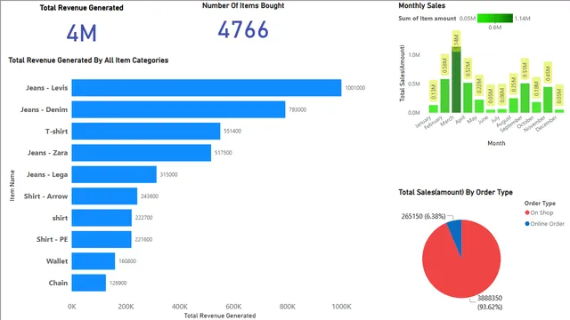 Dashboard de E-Commerce de Grooming — panel de Marketing en Power BI